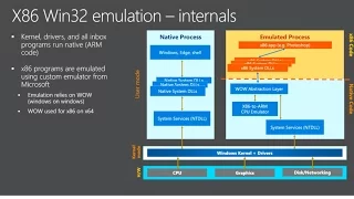 BUILD 2017: Microsoft demonstrates Windows 10 on ARM