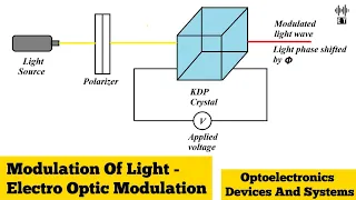 Modulation Of Light | Electro Optic Modulation | Optoelectronics Devices And Systems
