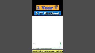 Best Dividend Stocks | Dividend Investment | Dividend Portfolio | Growth Stocks | Anmol 2.o