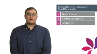 Essential Elements of a Successful Digital Marketing Plan