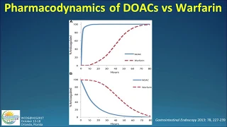 Routine and Emergent Anticoagulation Management in the Periendoscopic Period