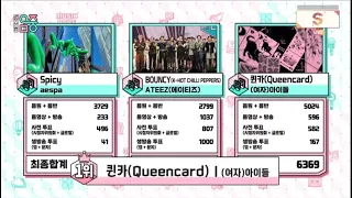 (G)I-DLE win 1st place with QUEENCARD on MBC Show! Music Core 230624