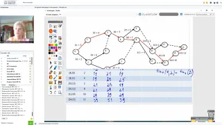 Сетевое планирование 2