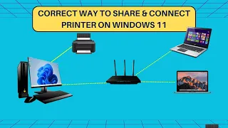 How to Share Printer On Network  & Connect Other Computers