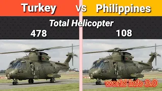 Philippines vs turkey military power comparison#phlippines#turkey#viralvideo#militarycomparison