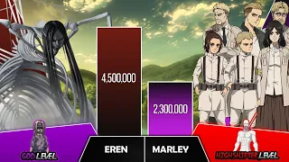 EREN VS MARLEY Power Levels I Attack on Titans Power Scale I Anime Senpai Scale