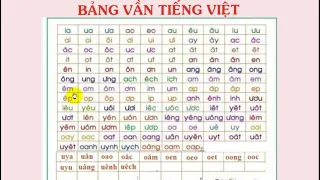 Bảng tổng hợp các vần Tiếng Việt- Dạy bé học đánh vần lớp 1