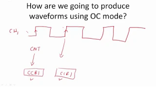 STM32 General Purpose Timer: Understanding Output Compare (OC) Mode