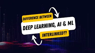 Difference between AI/ML/DL Are they interlinked?? #youtubeshorts #deeplearning #ai #machinelearning