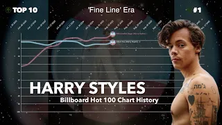 Harry Styles | Billboard Hot 100 Chart History (2017-2021)