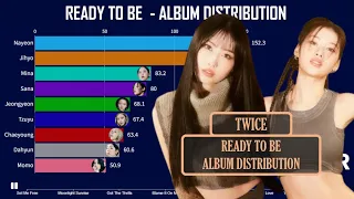 TWICE ~ READY TO BE - Album Distribution