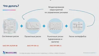 Методы оценки рисков проектов, которые работают - Алексей Белков