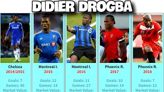 Didier Drogba All Goals, Games and Market Value for every season in his Club Career!