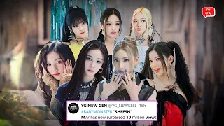 BABYMONSTER 'Sheesh' is the Fastest Kpop MV in 2024 to Reach 10 Million Views and Beat the Seniors