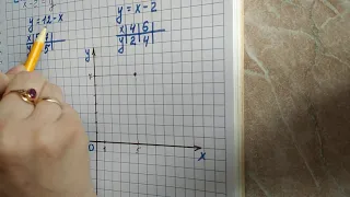 Графический метод решения систем линейных уравнений 7 класс