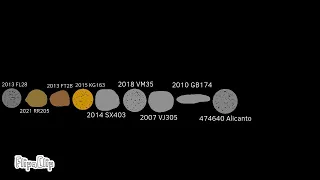 Extreme trans-Neptunian Object Size Comparison 2023