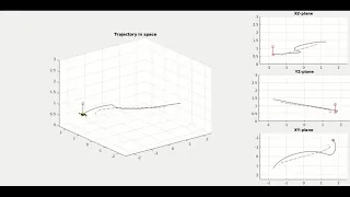 UAV+Inverted Pendulum Trajectory Control