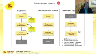 Линейка 1С:Управление холдингом 3.1. Лимитирование.