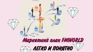 МАРКЕТИНГ ПЛАН #FMWORLD ПРОСТО И ДОСТУПНО