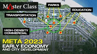 Master Class Guide to Early Economy and City Development in Cities Skylines  |  MS-E02