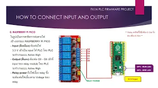 Raspberry pi PICO (FX1N) - Manual