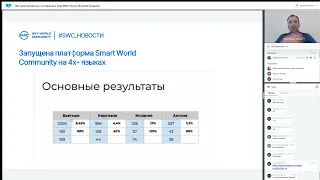 Все самое интересное и актуальное в мире SWC  Россия  Алексей Суходоев 01.03.2023
