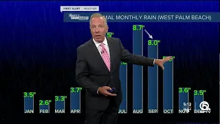 First Alert Weather Forecast For August 28, 2022