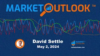 Market Outlook - 05/02/2024 - David Settle