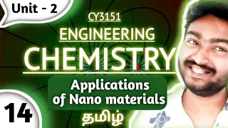 Applications of nanomaterials in medicine, agriculture, energy, electronics and catalysis in Tamil