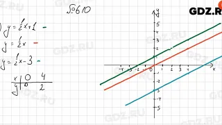 № 610 - Алгебра 7 класс Колягин