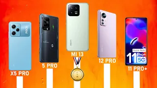 Best Xiaomi Phones 2024 | Who Will Win This Race?