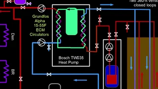 Geothermal heating system with cast iron radiators