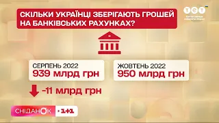 Депозити під час війни виплачуватиме держава? «Сніданок» розібрався, як захищені ваші гроші