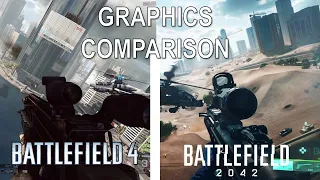 Battlefield 2042 vs Battlefield 4 vs Battlefield 3 vs Hardline graphics comparison