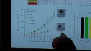 euronews science - Липосомы для онкологии