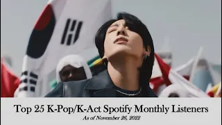 [Top 25] K-Pop/K-Act Spotify Monthly Listeners (Nov 26/22)
