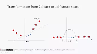 Machine Learning in plain English -Part 3