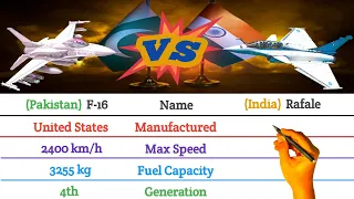 Pakistan F-16 Vs India Rafale features capabilities | fighter jet F16 vs Rafale comparison | #f16