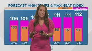 Lower humidity in the Corpus Christi forecast, still hot and sunny