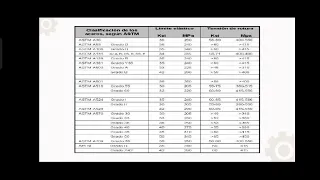 Normas ASTM Estructura y Propiedades de los Materiales