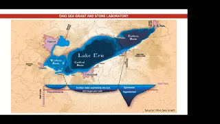 All About Water:  Episode #2,  Great Lakes and Lake Erie Introduction
