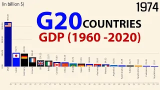 Top Ranking Major Economies (G20) Nominal GDP (1960 - 2020)