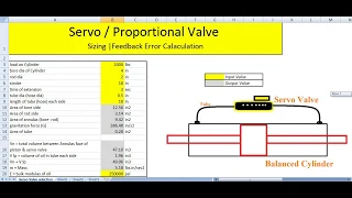 Servo valve | Proportional Valve | Important to know | Calculation of Flow & Pressure | Feedback
