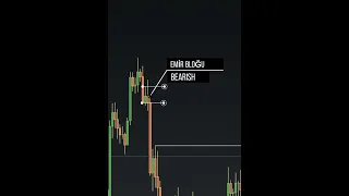 Price Action ve Teknik Analiz Eğitim Videolarıyla Finansal Okuryazarlık Seviyenizi Yükseltin