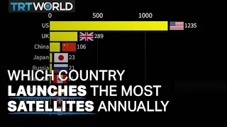 Which country launches the most satellites into space every year?