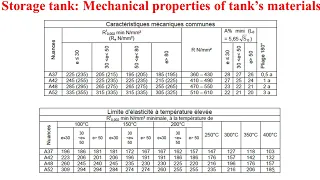 Storage tank_Sizing of the shell thickness_CODAP