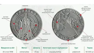 Монета 80-летия боя под Крутами 2 гривны.1998 года.рыночная цена на 04.05.2020 и описание.
