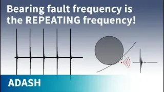 Most common myths about accelerometers and frequency range