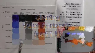 Quick Tip 226 - Charting Value and Intensity p1-b