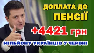 Доплата до пенсії до +4421 гривні в червні отримає мільйон українців.